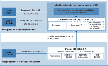 Kiwa Cyber_IEC 62443 raamwerk_V1_Online.png