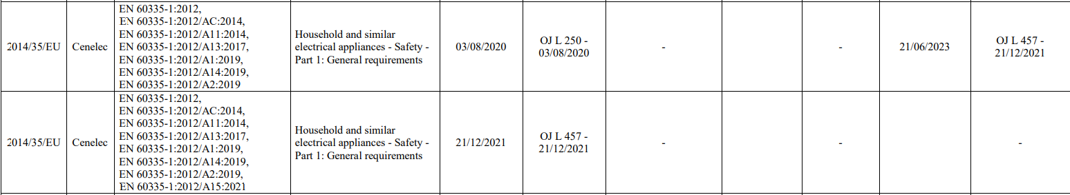 A15 EN 60335-1.PNG