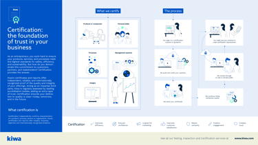Certification-infographic-2021-700.jpg