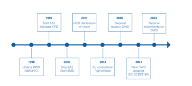 Illustratie_DWD past_v2.png