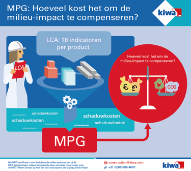 MPG-illustratie.png